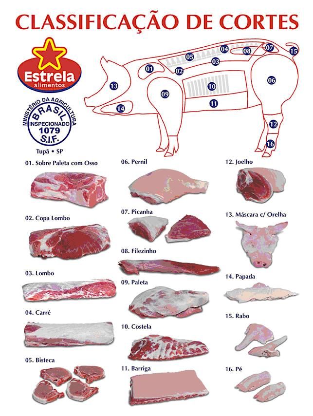 Portuguese pork cuts diagram